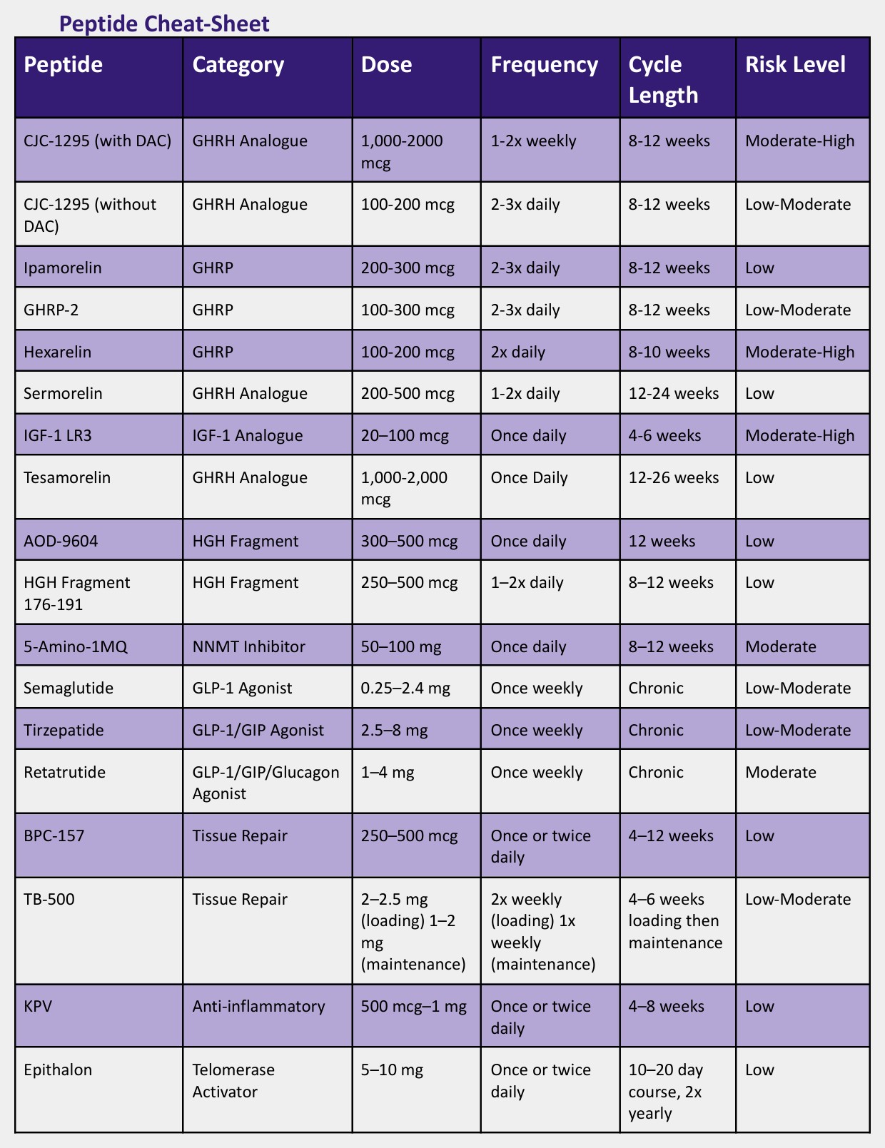 Peptide cheat sheet page from The Ultimate Peptide Blueprint